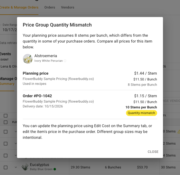 Price Group Quantity Mismatch dialog comparing an Alstroemeria planning price with eight stems per bunch against purchase order PO-1042 with ten stems per bunch, both priced at $11.50 per bunch