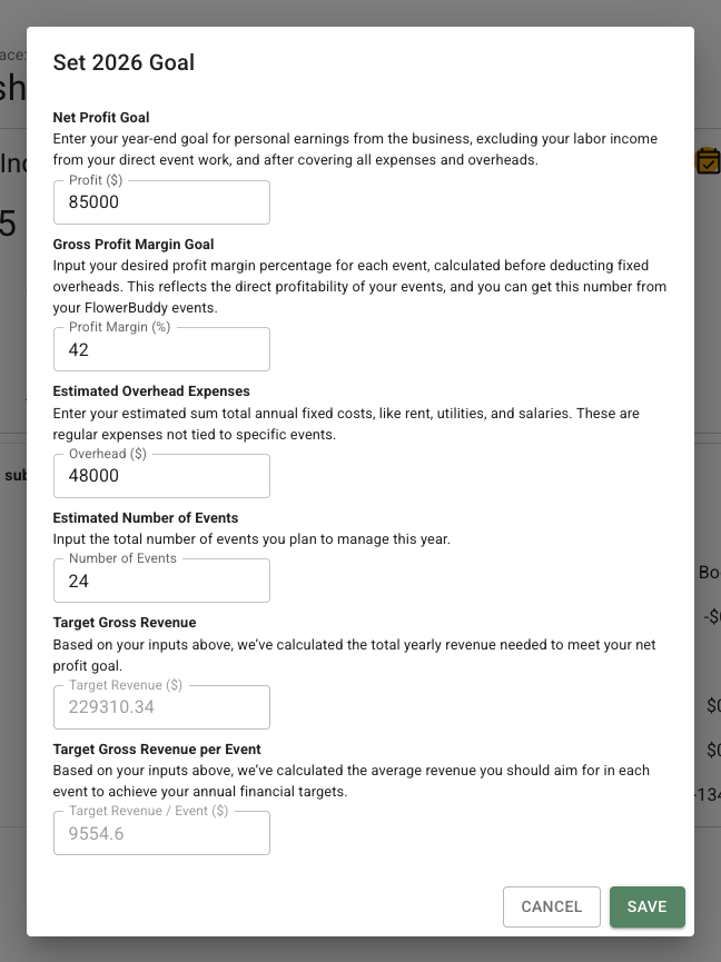 FlowerBuddy Set 2026 Goal dialog showing editable Profit, Profit Margin, Overhead, and Number of Events fields, calculated Target Revenue and Target Revenue / Event fields, and Cancel and Save buttons.