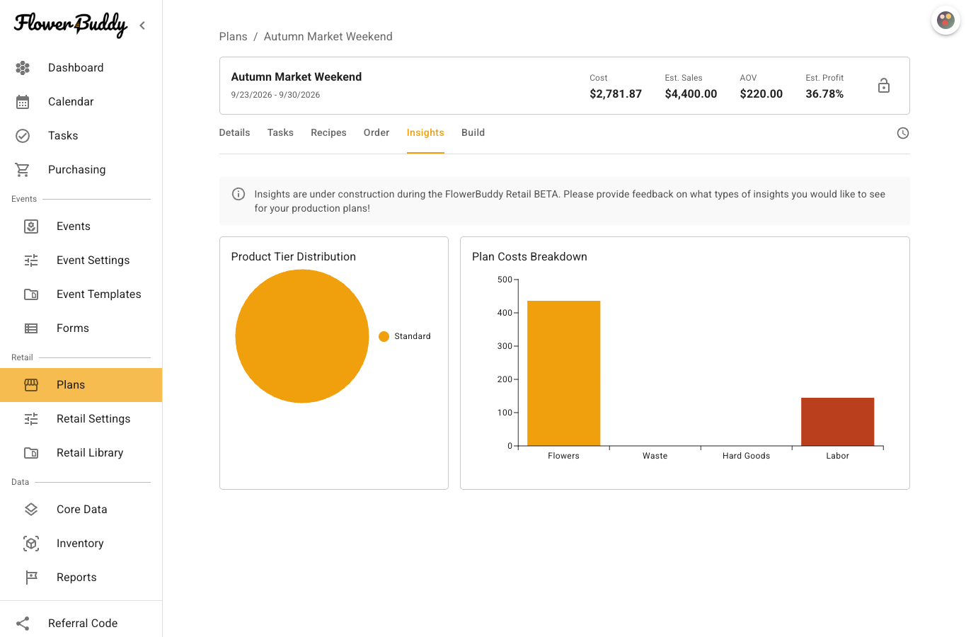 Retail plan Insights tab showing the FlowerBuddy Retail beta notice, Product Tier Distribution, and Plan Costs Breakdown charts.